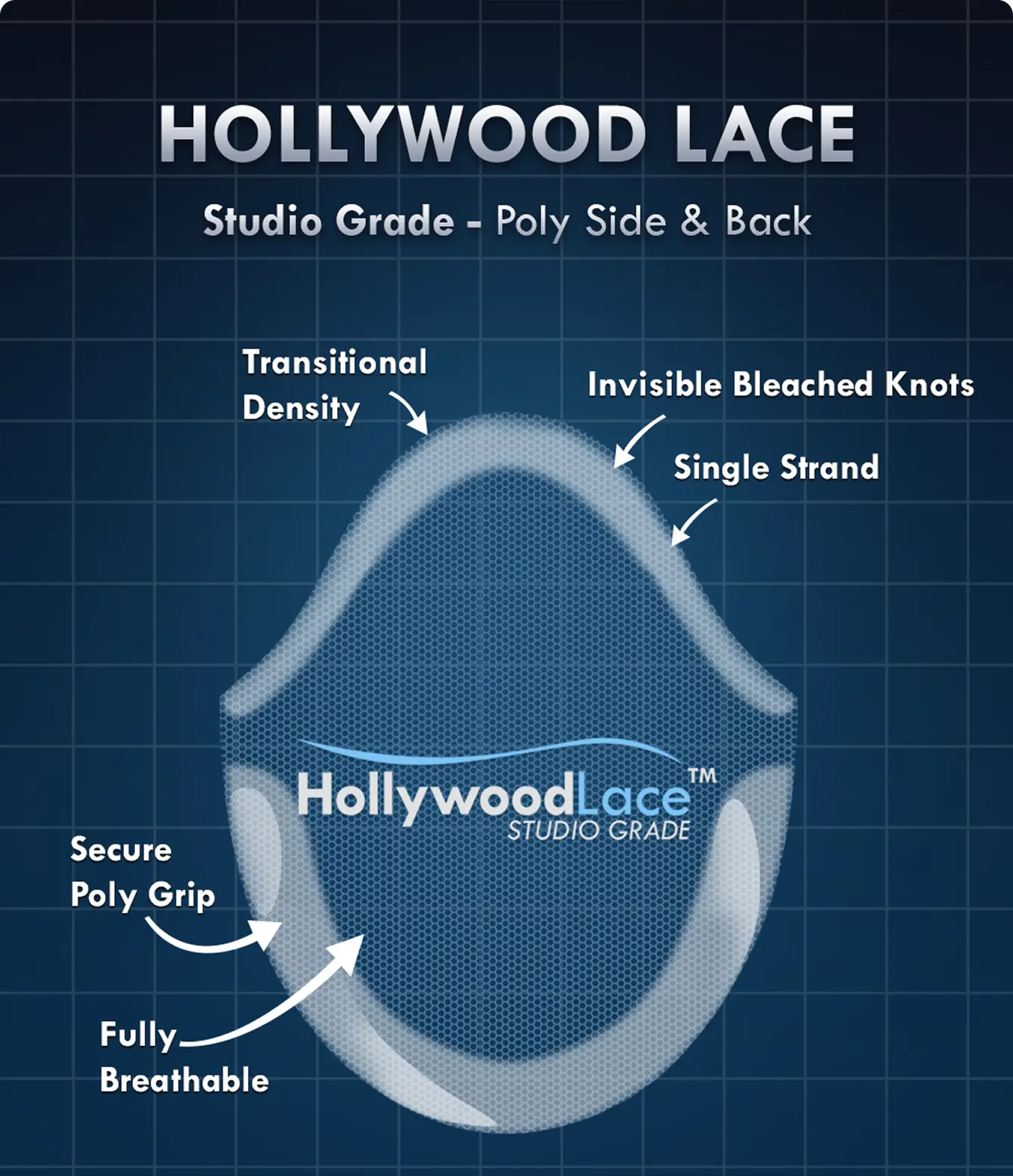 /assets/images/pages/hollywood-lace-page/sliders/side-n-back-poly/webp/side-n-back-poly-1.webp